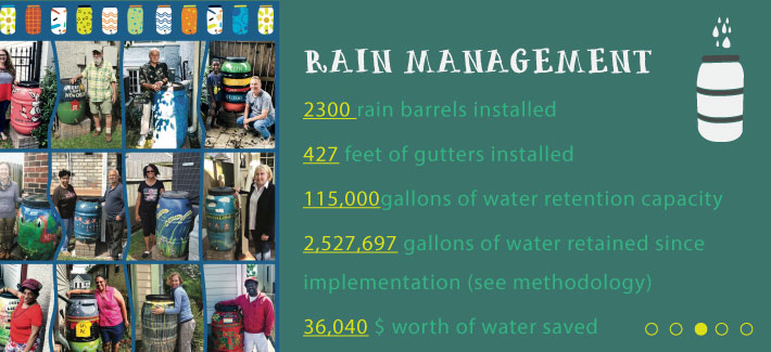Green Light New Orlens rain barrel program